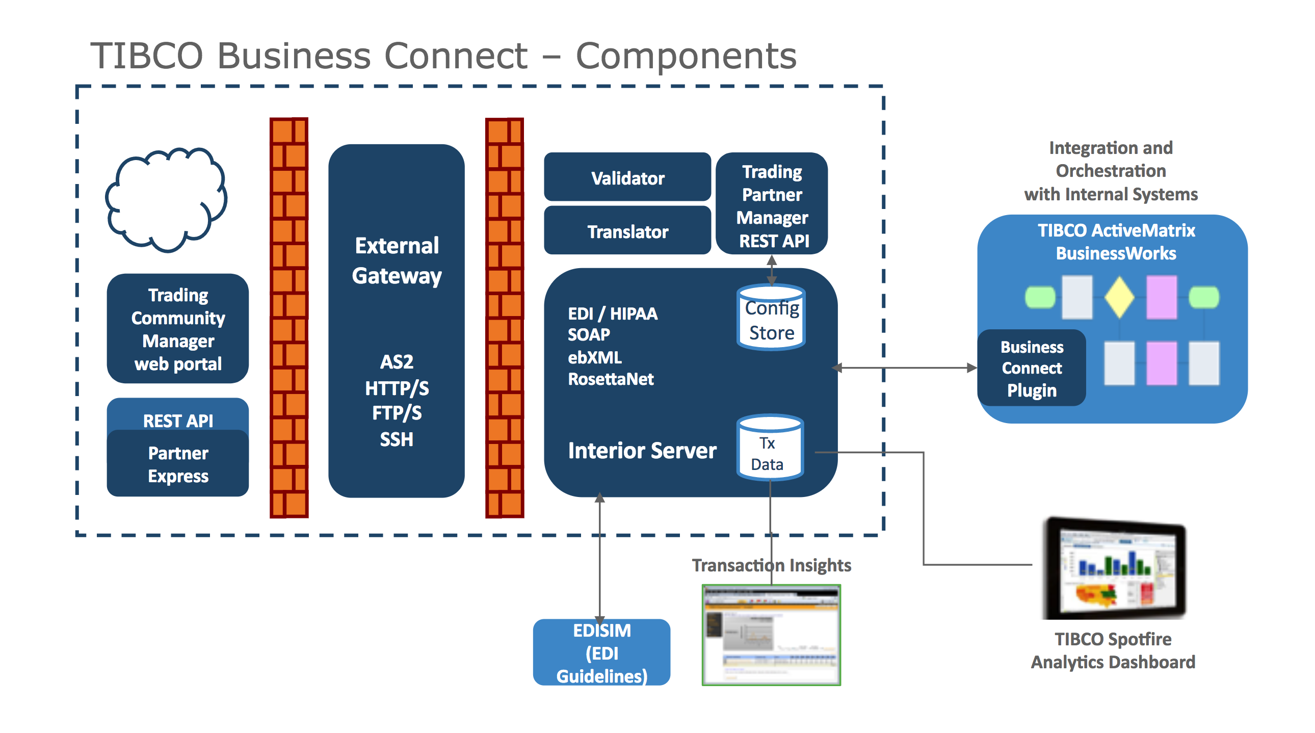 Screenshot van TIBCO Businessworks software.