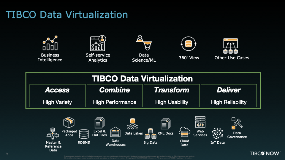 Screenshot van TIBCO Data Virtualization software.