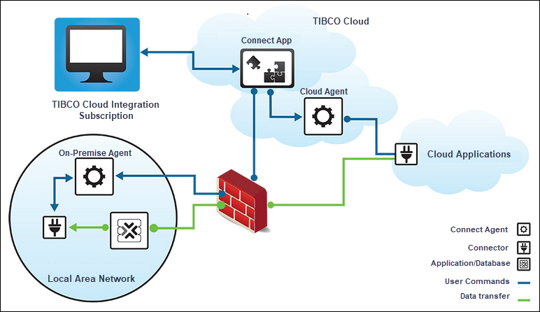Screenshot van Tibco Messaging software.