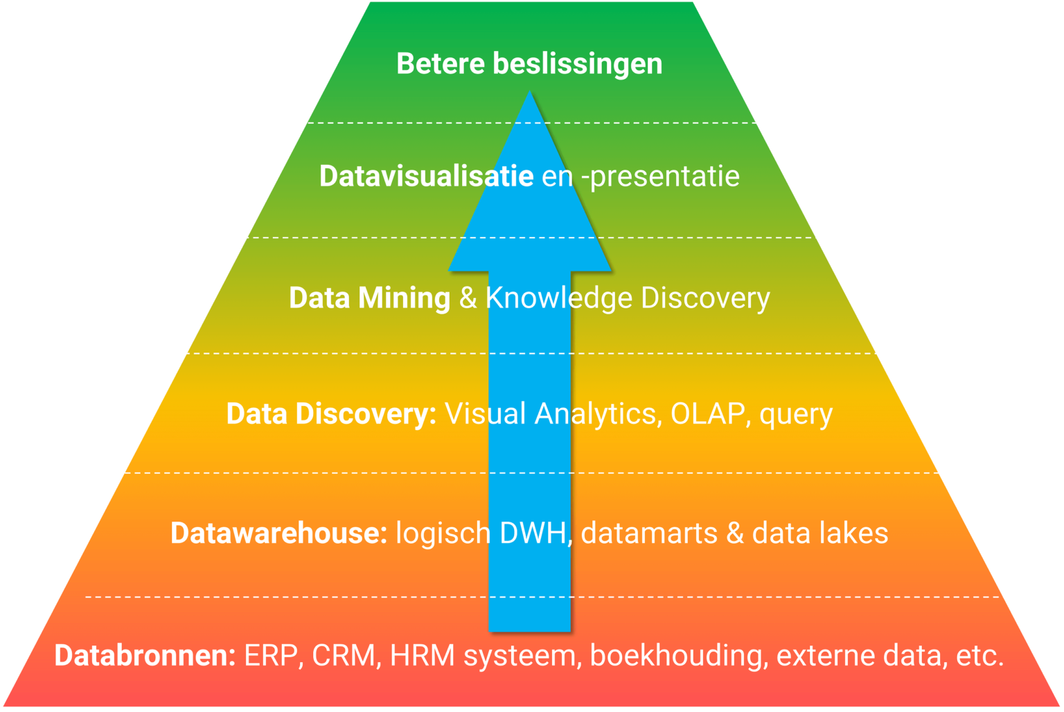 wat-is-data-mining-geef-data-mining-betekenis-in-6-stappen