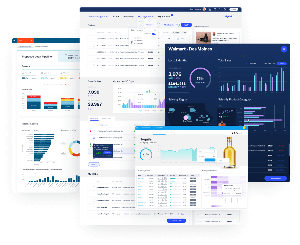 Screenshot van Yellowfin Business Analytics software.