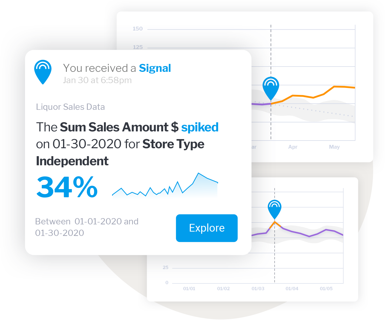 Afbeelding van Yellowfin Signals tools.