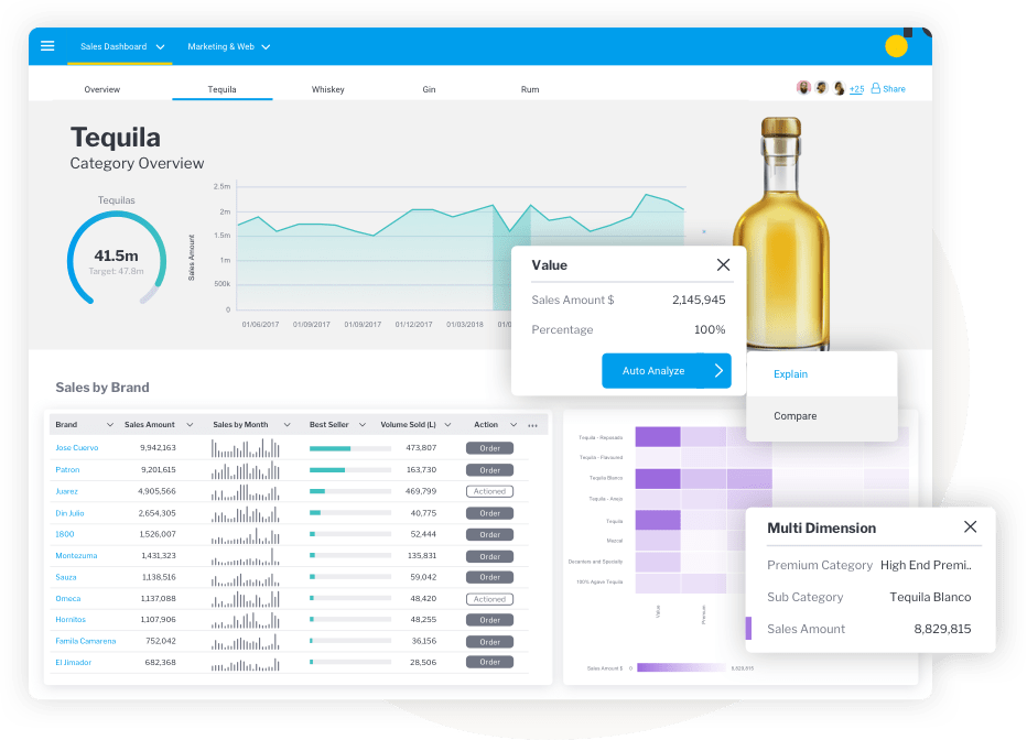 Afbeelding van Yellowfin Suite tools.