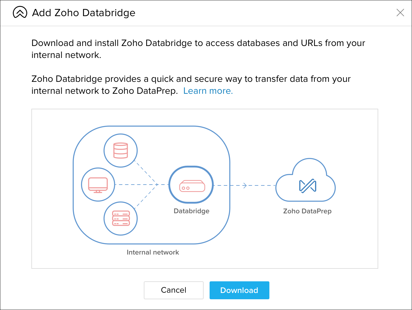 Zoho Databridge