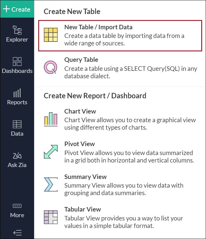 Schema van Zoho DataPrep.