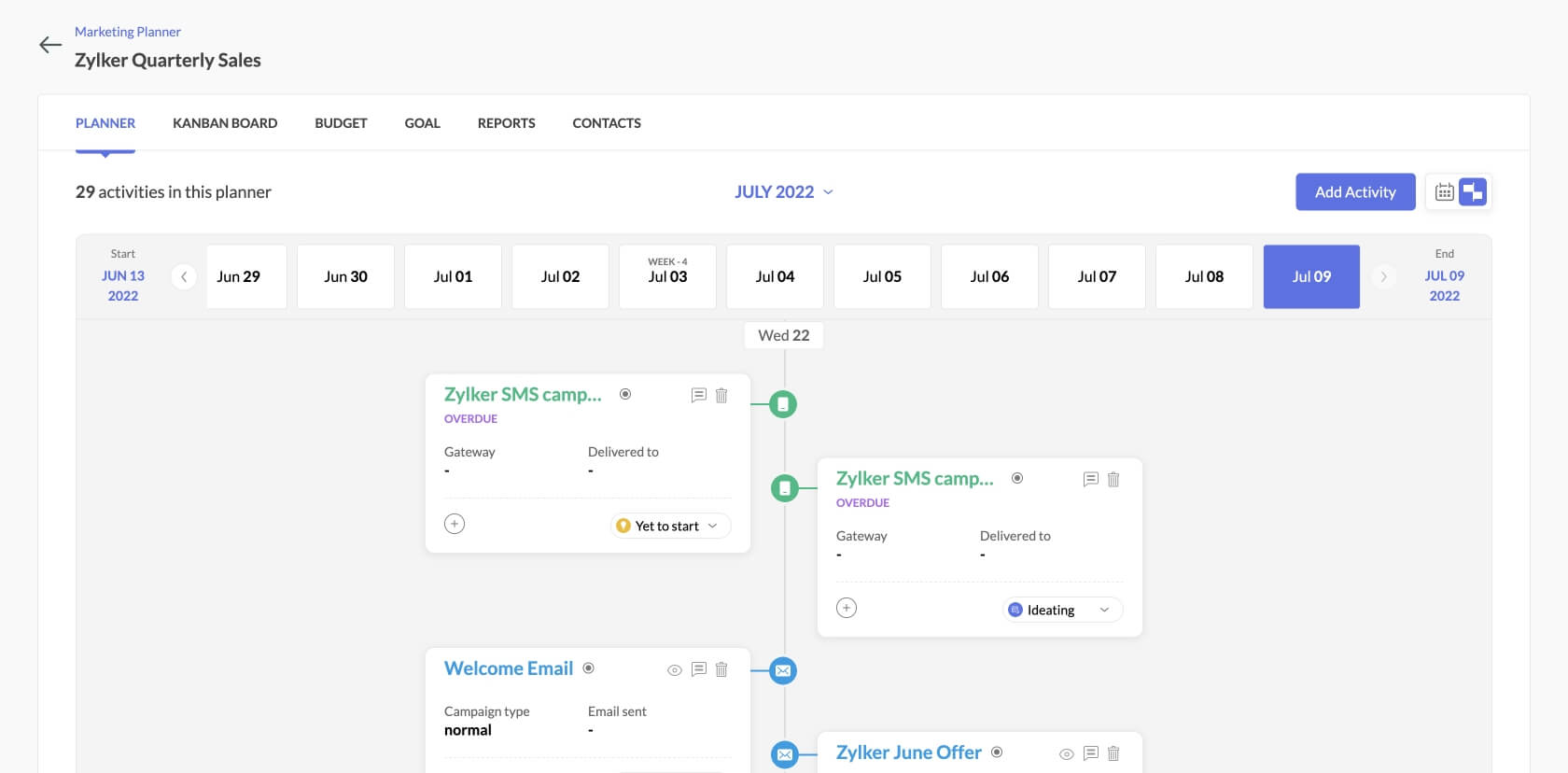 Schema van Zoho Marketing Automation.