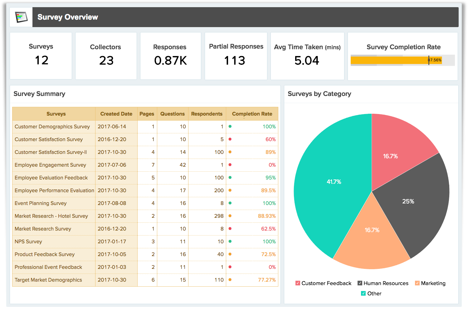 Afbeelding van Zoho Survey tools.