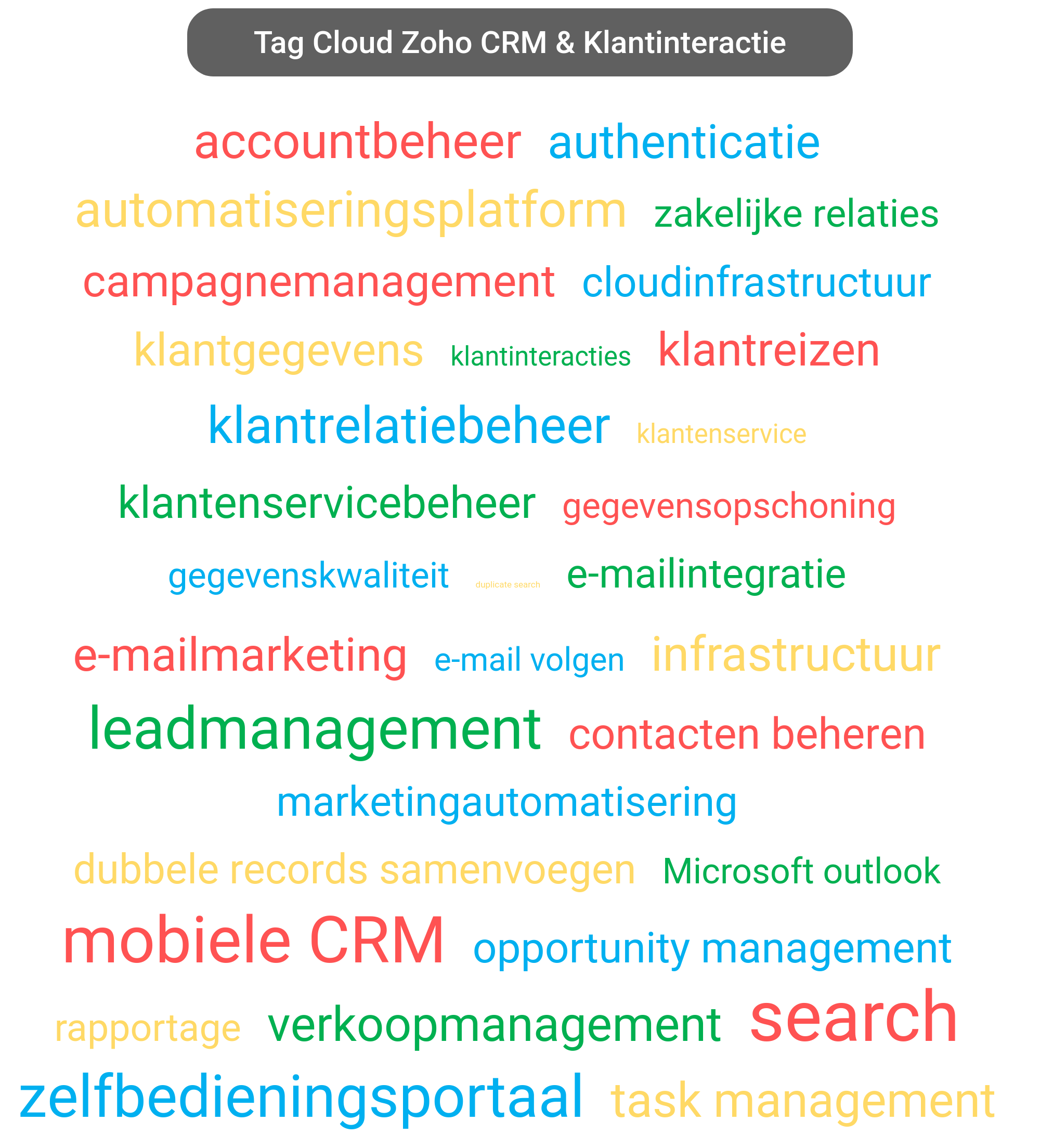 Tag cloud van Zoho CRM tools.